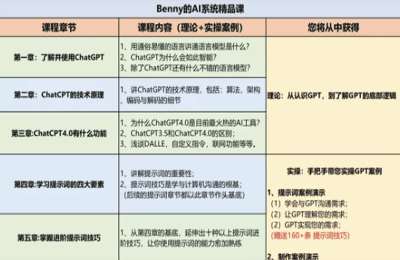 Benny的AI世界-AI系统精品课【10章80节课】