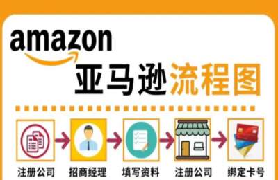 六六treyway01-六六：跨境电商亚马逊自发货全流程讲解指导【38节】