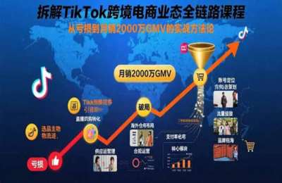 拆解TikTok跨境电商业态全链路课程：从亏损到月销2000万GMV的实战方法论【73节课】