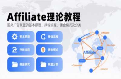 Affiliate理论教程，国外广告联盟的基本原理.挣钱流程.佣金模式及分类【65节课】