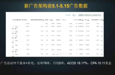 skyla·亚马逊运营实战课，解决排名不稳、利润下滑等，销量利润双增长【163节】